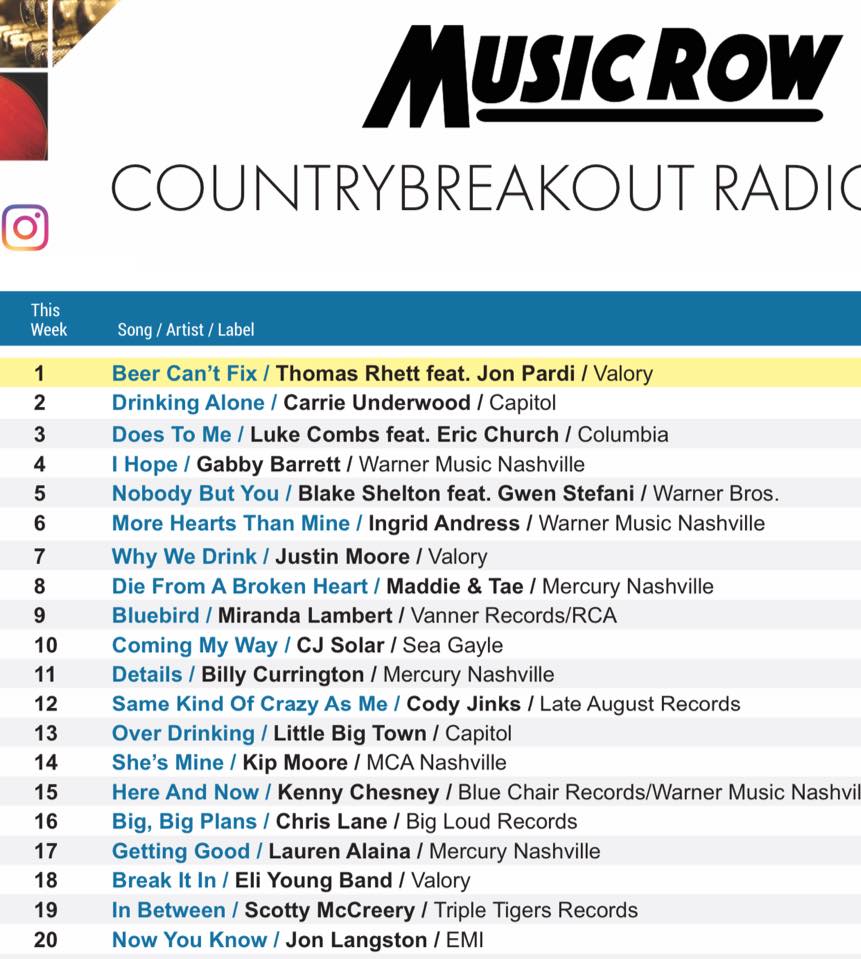 CJ Solar gets first Top 10 on Country Radio photo